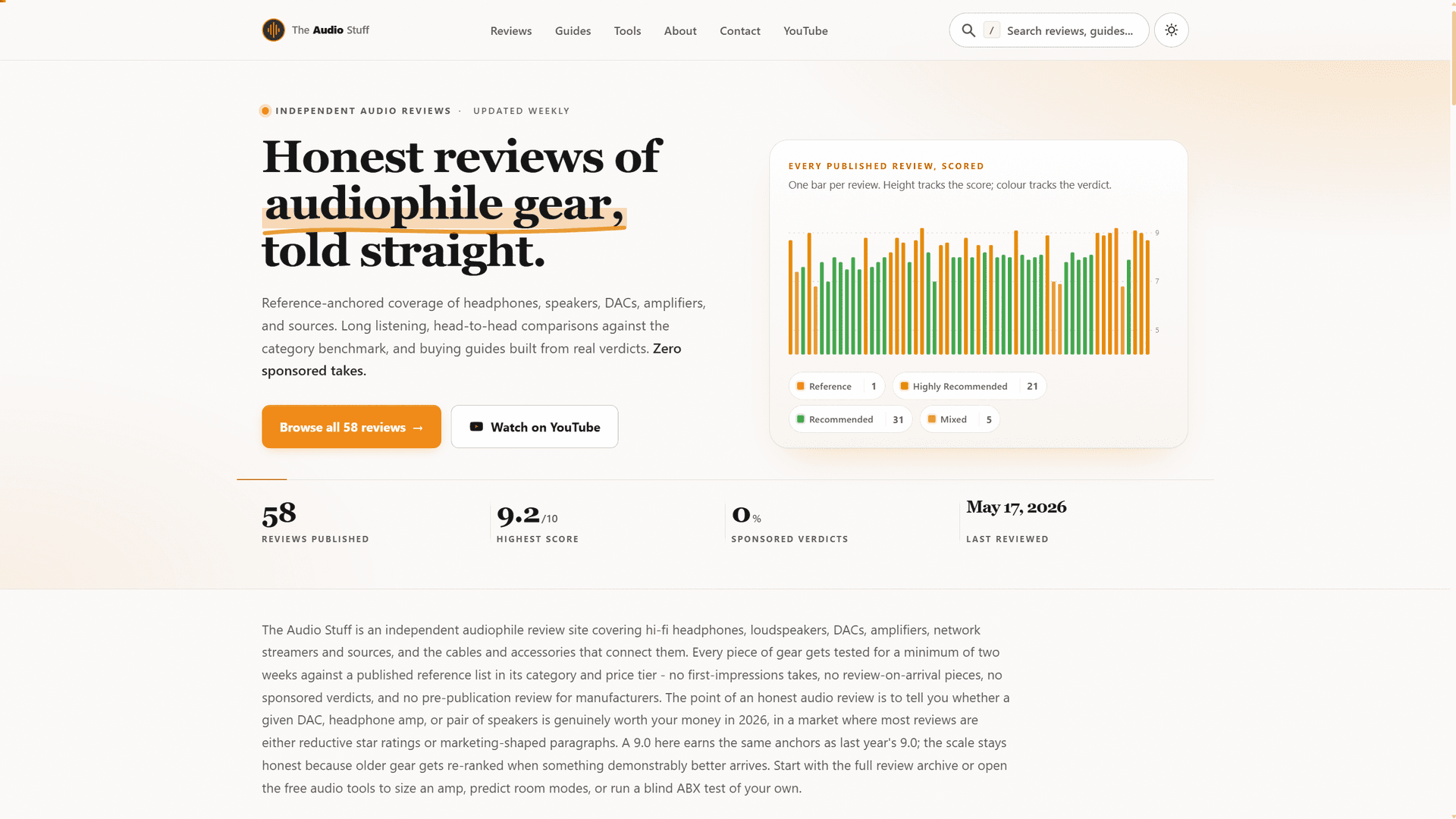 TheAudioStuff - Independent Audiophile Review Platform product preview for startup listing on Aura++