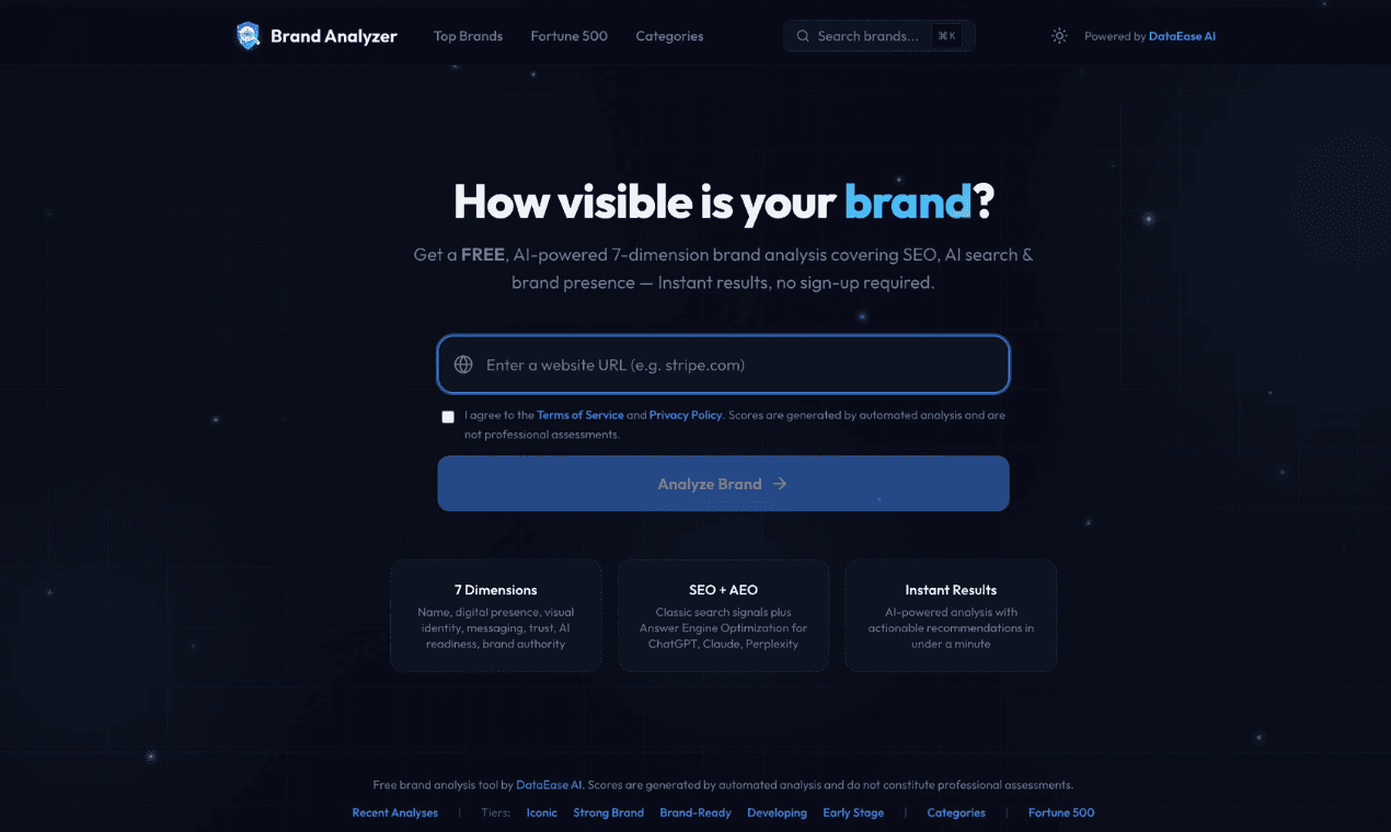Brand-analyzer product preview for startup listing on Aura++