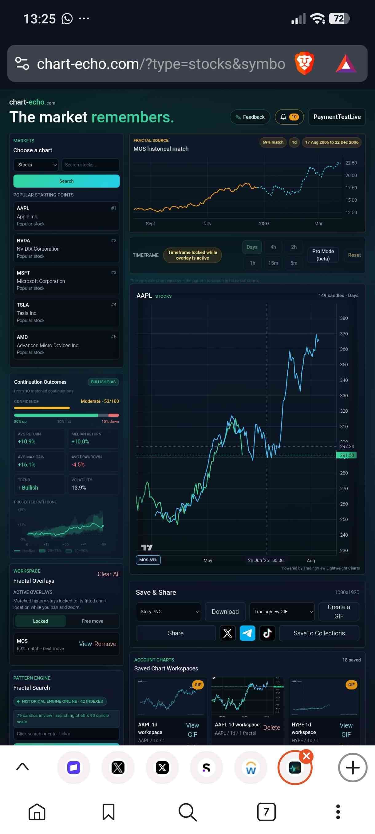 Chart Echo  product preview for startup listing on Aura++