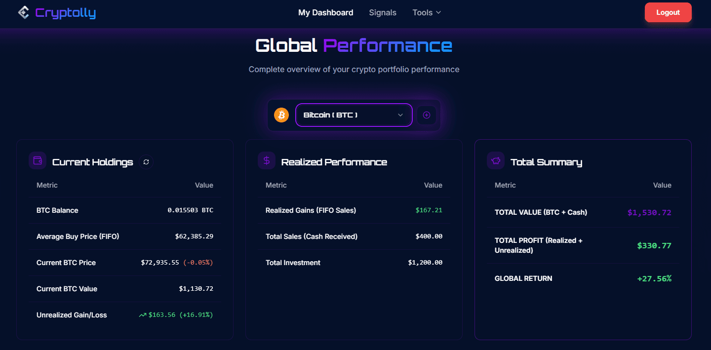 Cryptolly App product preview for startup listing on Aura++