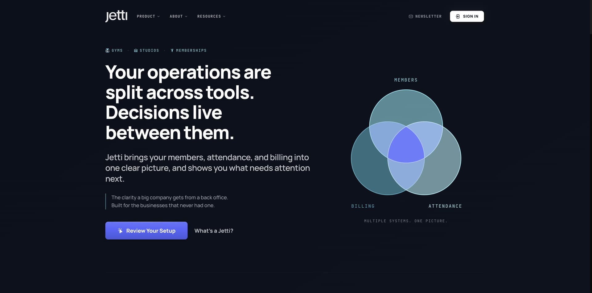 Jetti Gym Business Analytics Platform product preview for startup listing on Aura++